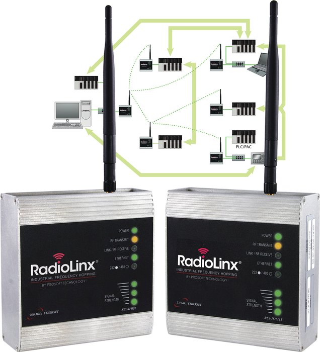 Společnost ProSoft Technology® oznamuje, že radiové moduly RadioLinx® Industrial Frequency Hopping Ethernet jsou doplněny o funkci Smart Switch